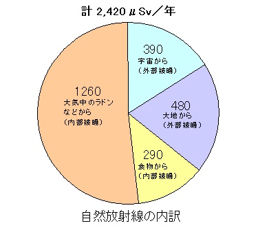 内訳