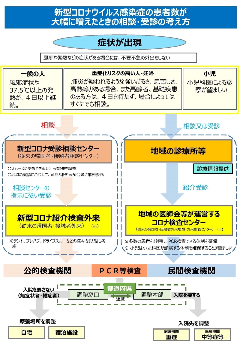 コロナ 速報 市 長野 ウイルス