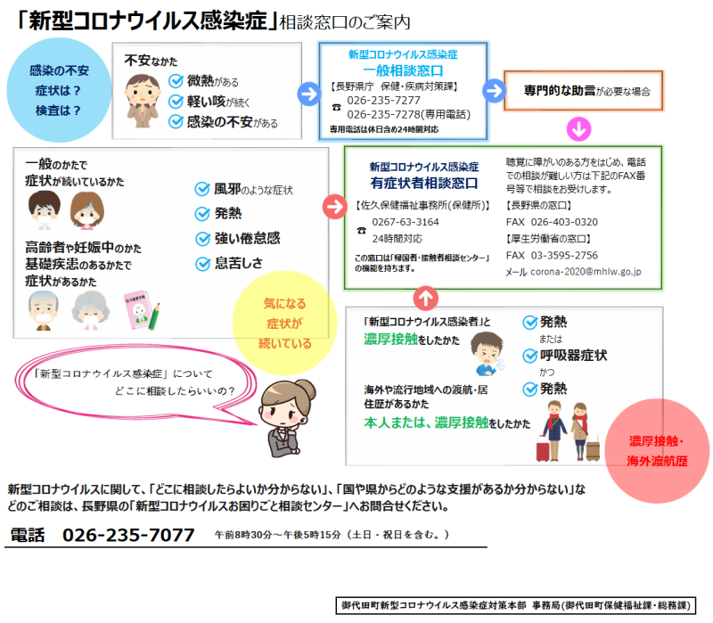 相談先 相談先