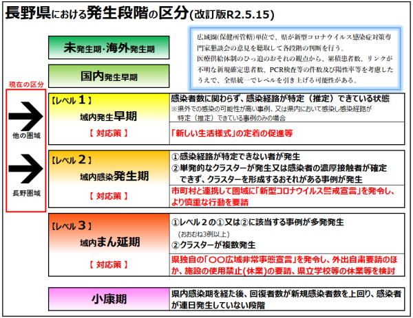 5.15発生段階 5.15発生段階