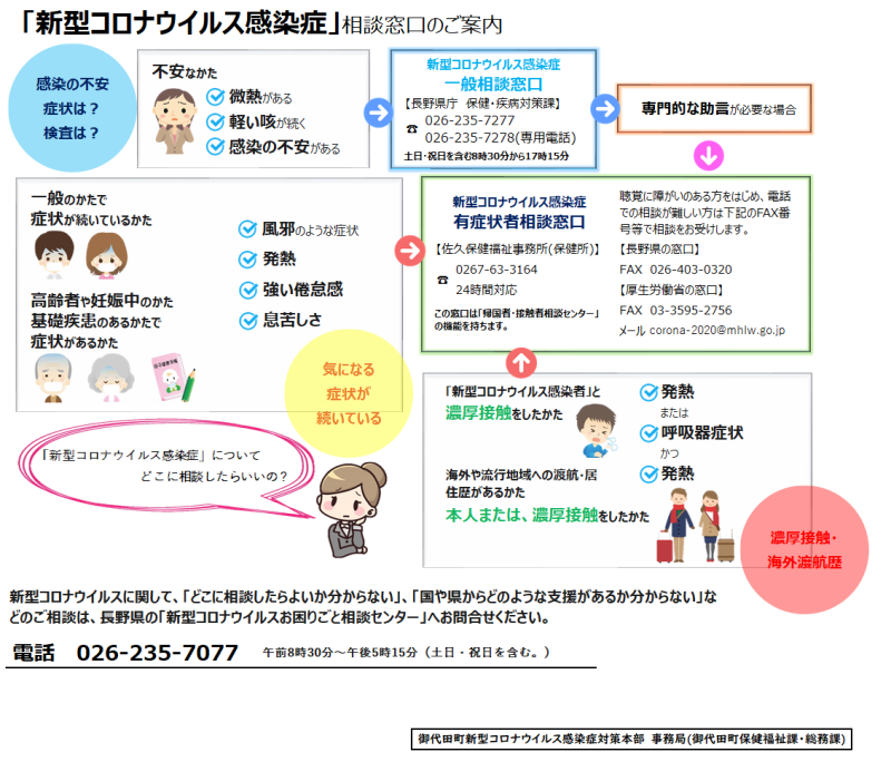 相談先② 相談先②