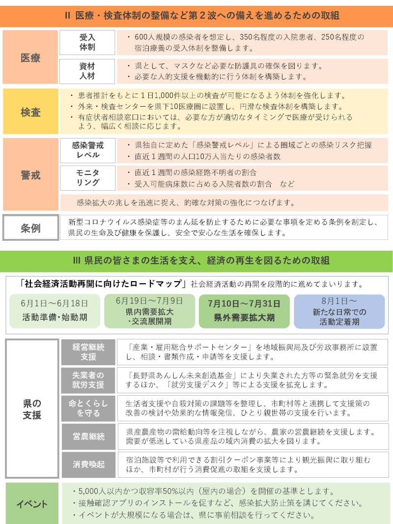 0710naganokentaiogaiyo_ページ_2 0710naganokentaiogaiyo_ページ_2