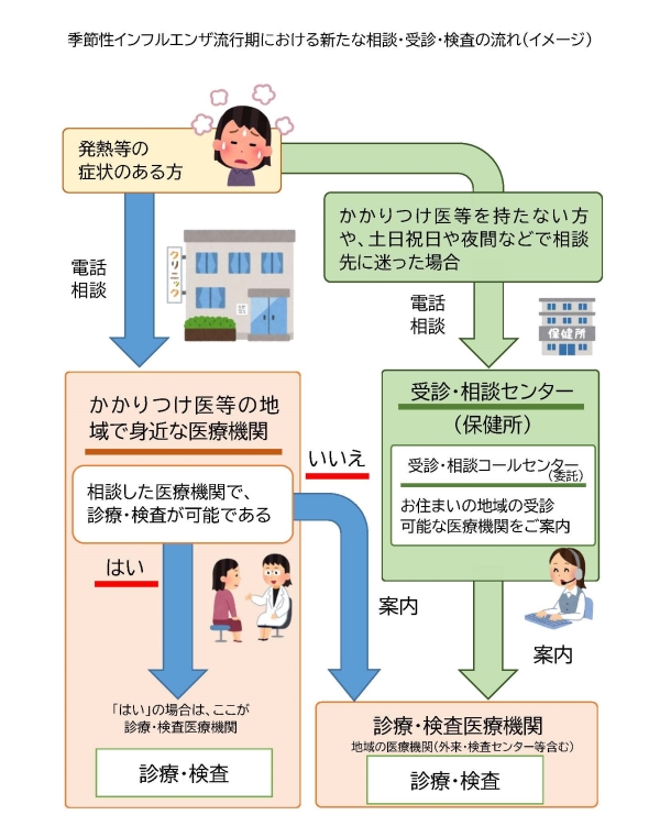 流れ 流れ