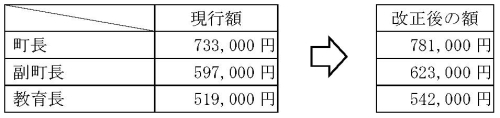 文書名 _原稿（特別職）