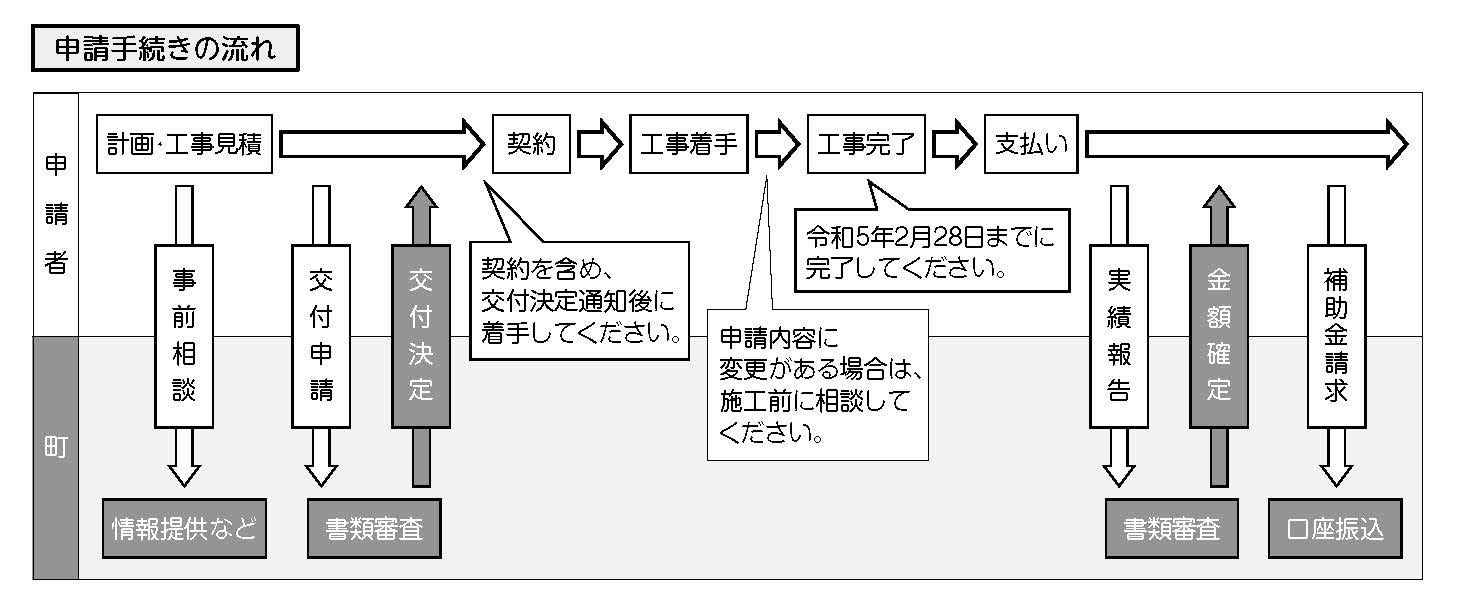 申請の流れ No369 21