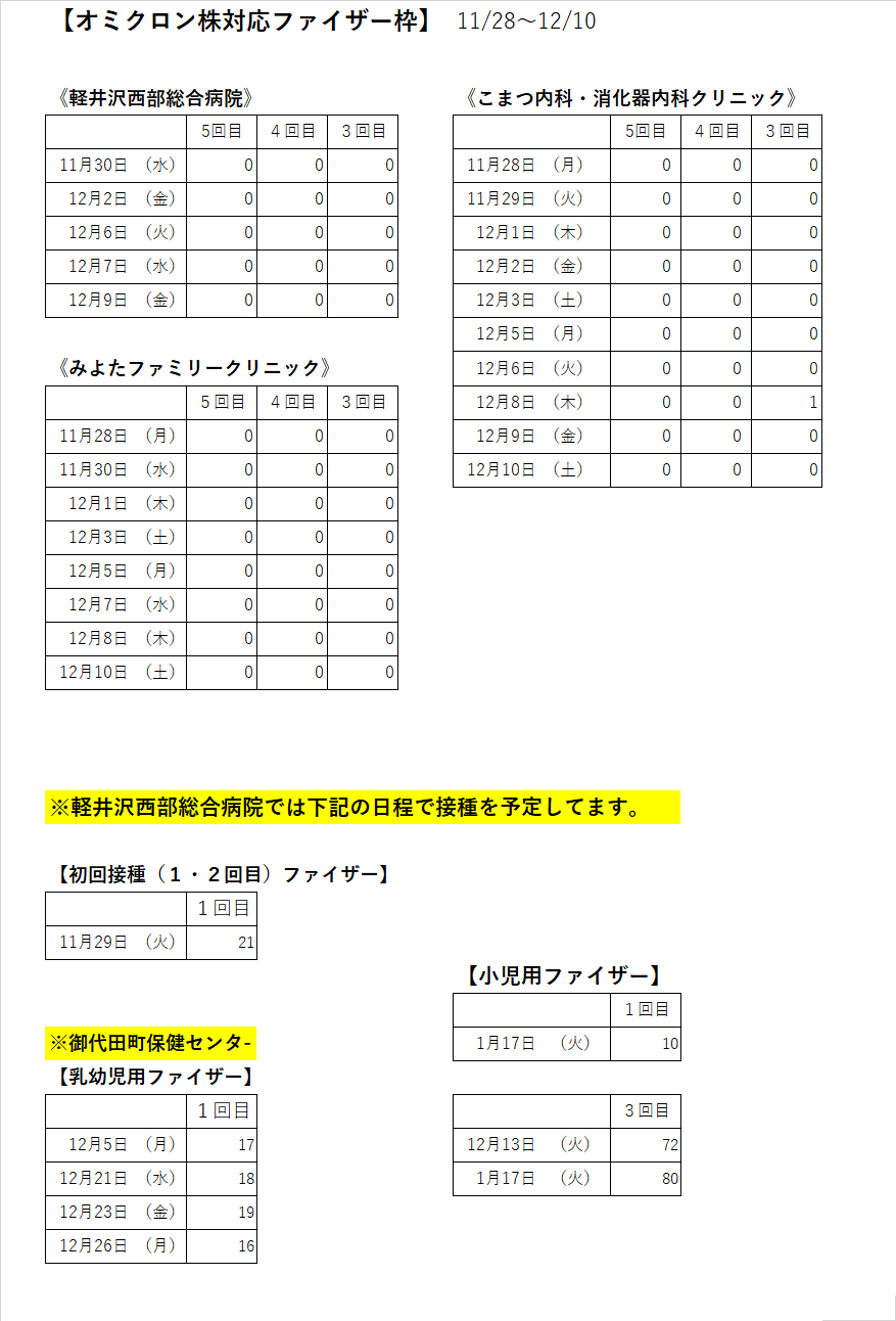 空き枠数 空き枠数