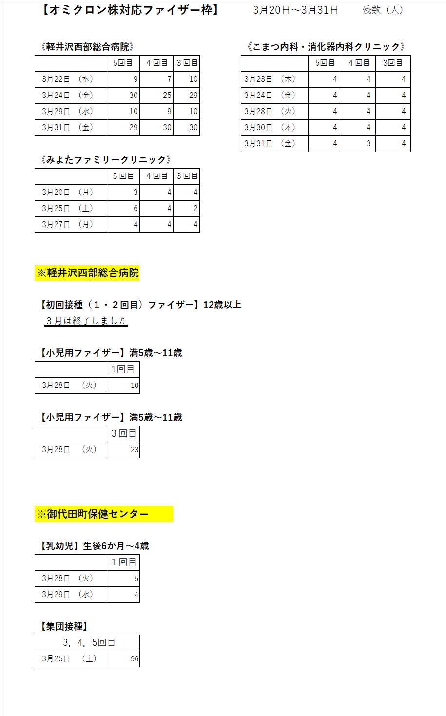 空き枠数 空き枠数