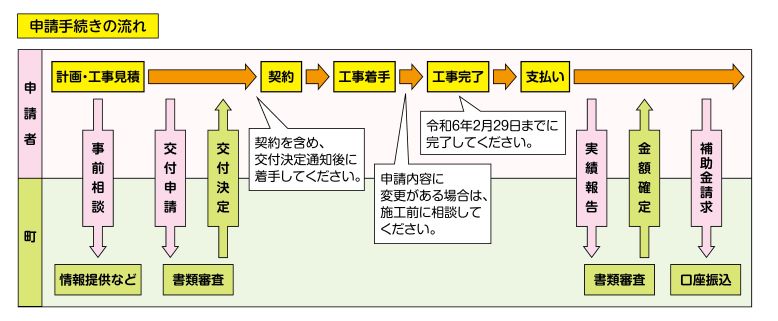 schedule 222