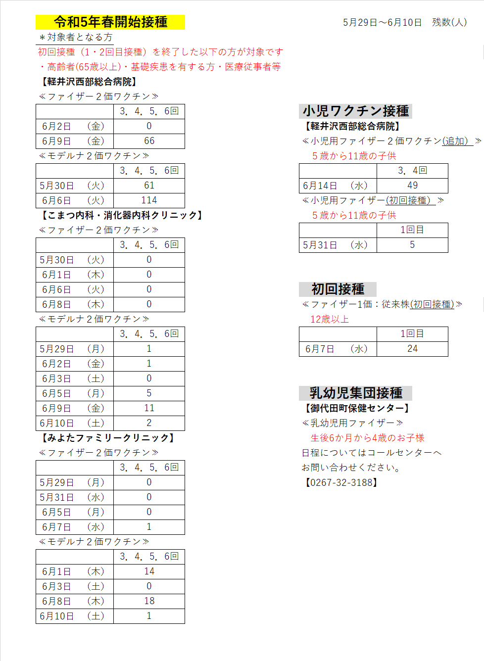 空き枠数 空き枠数