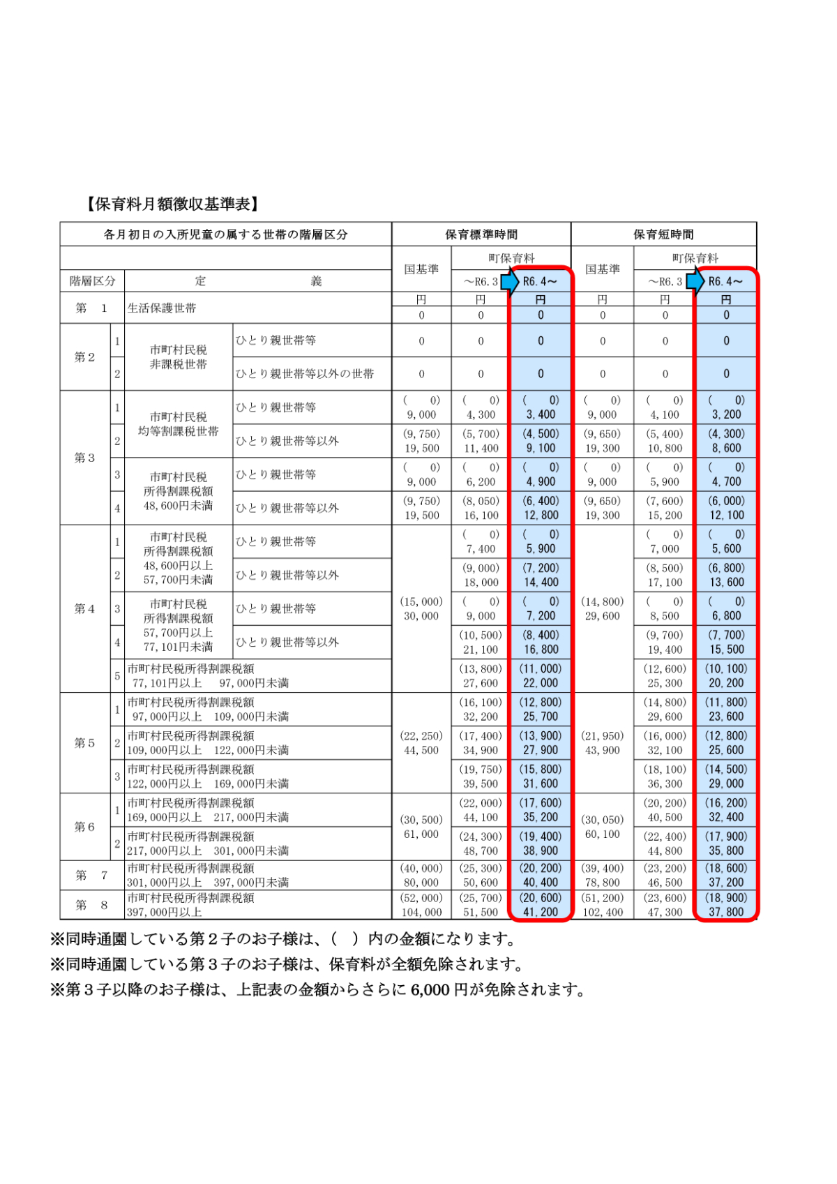 保育料改正のお知らせ（HP掲載用）