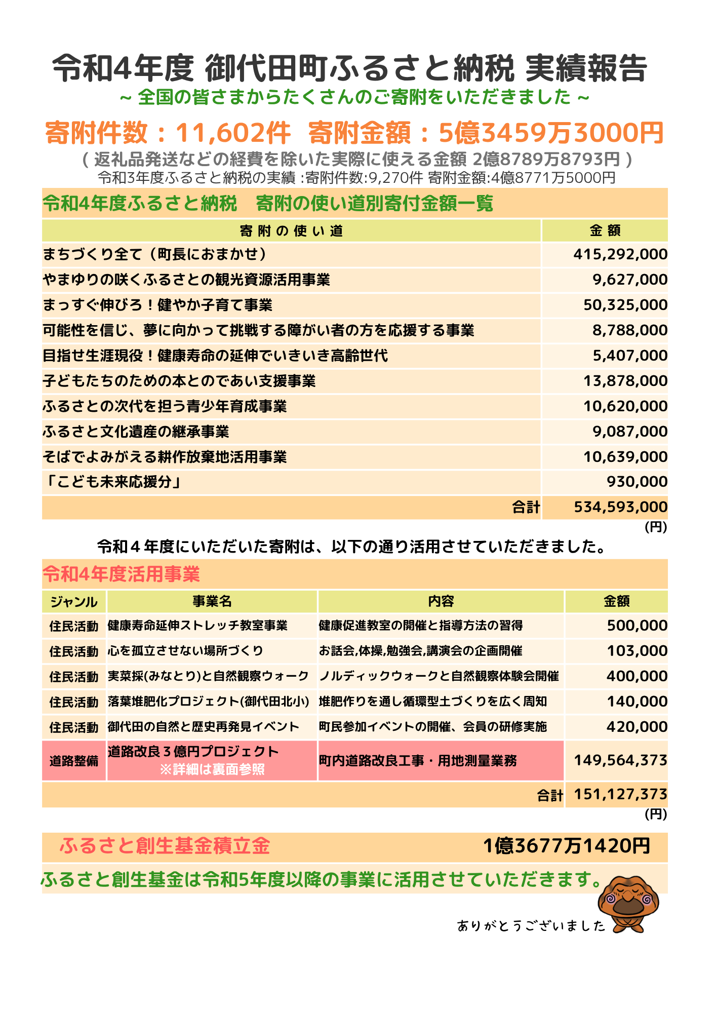 R4実績1 R4実績1