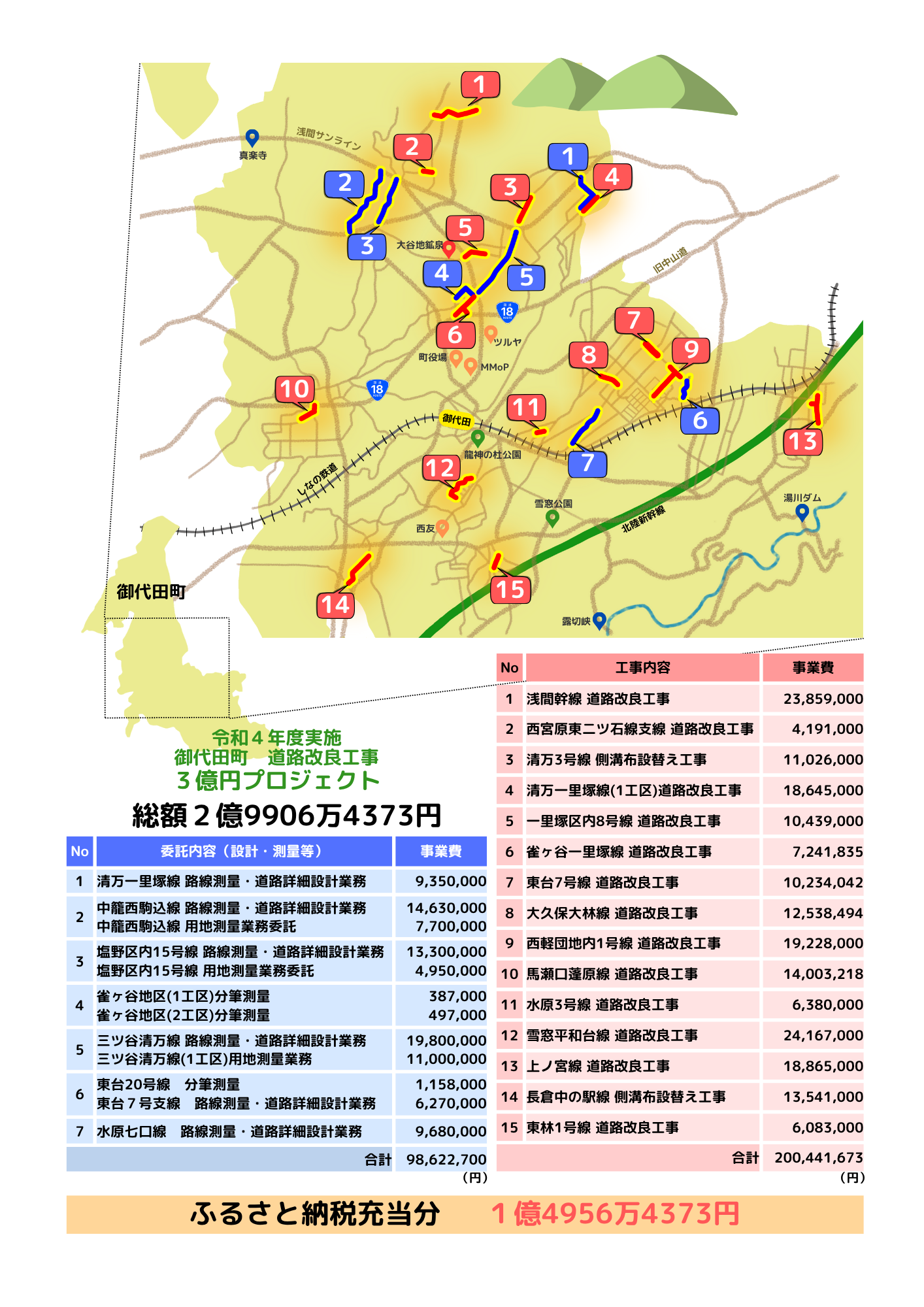 R4実績2 R4実績2
