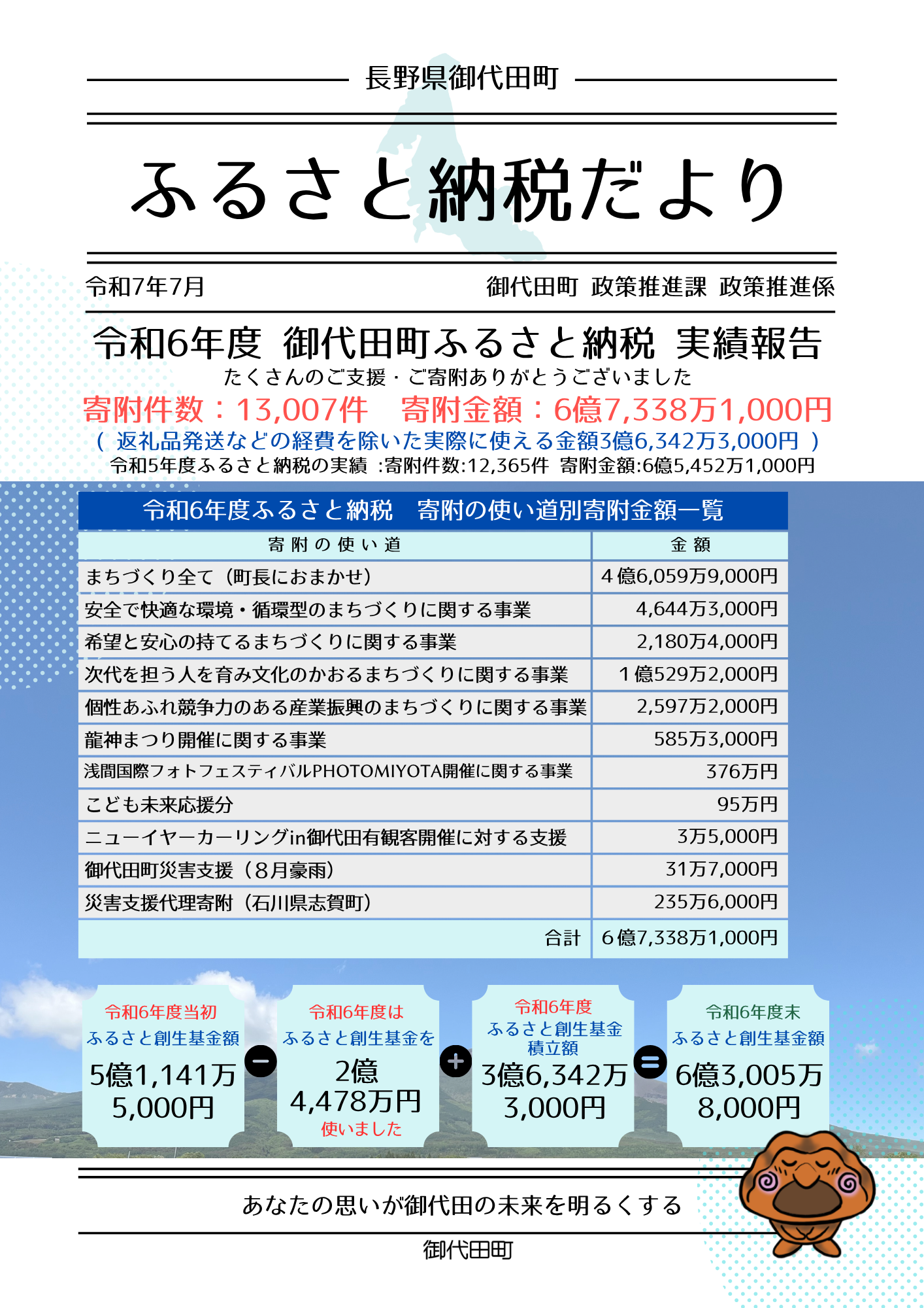 R6実績報告1 R6実績報告1