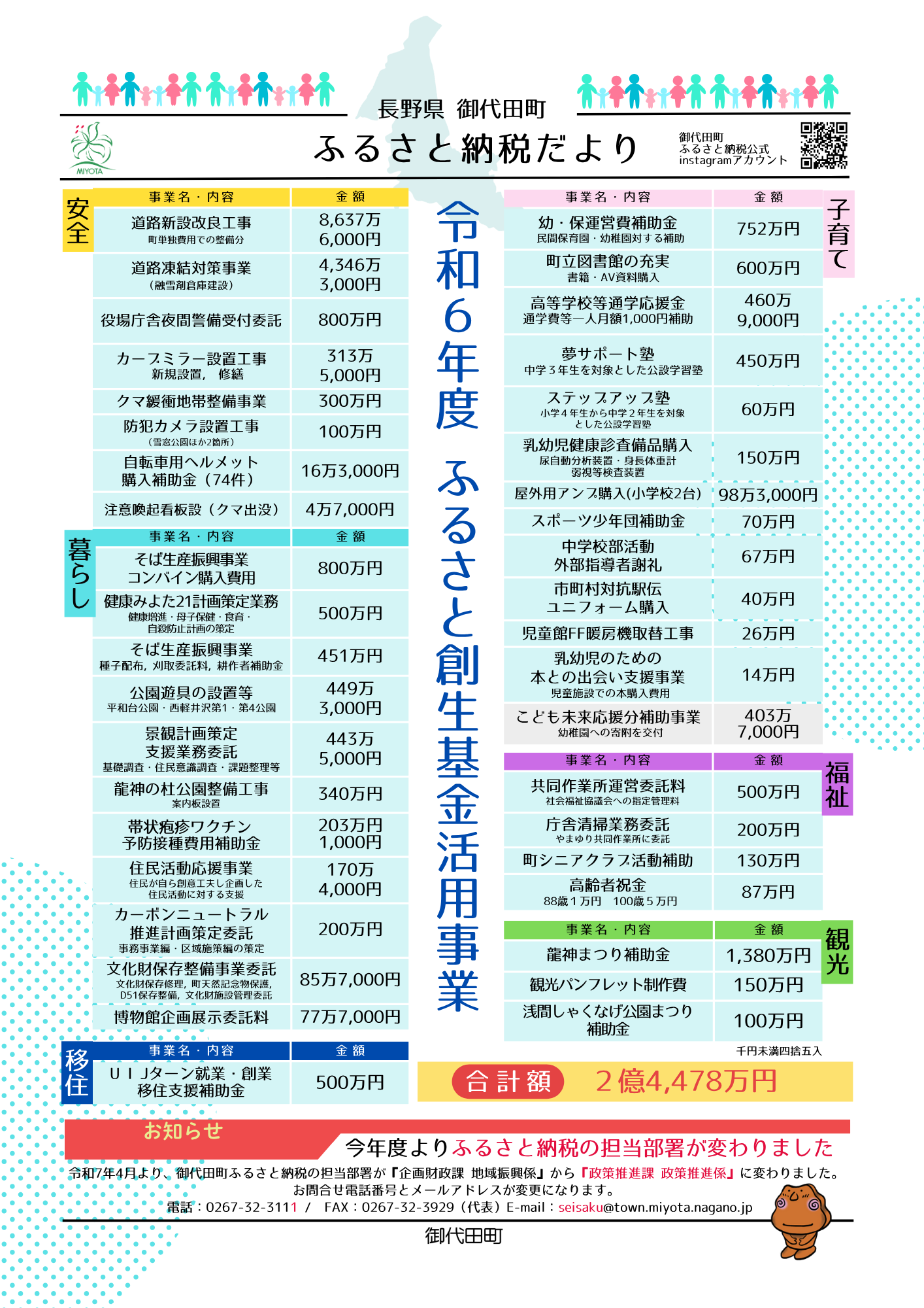 R6実績報告2 R6実績報告2