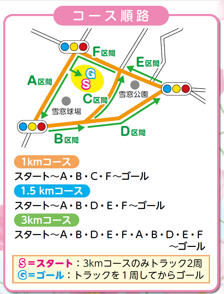 マラソン大会コース順路