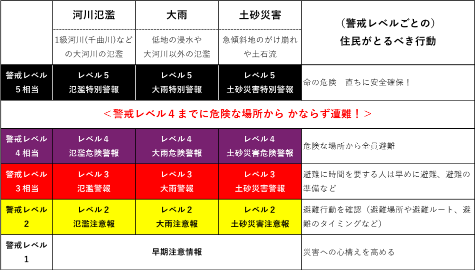 防災気象情報 防災気象情報