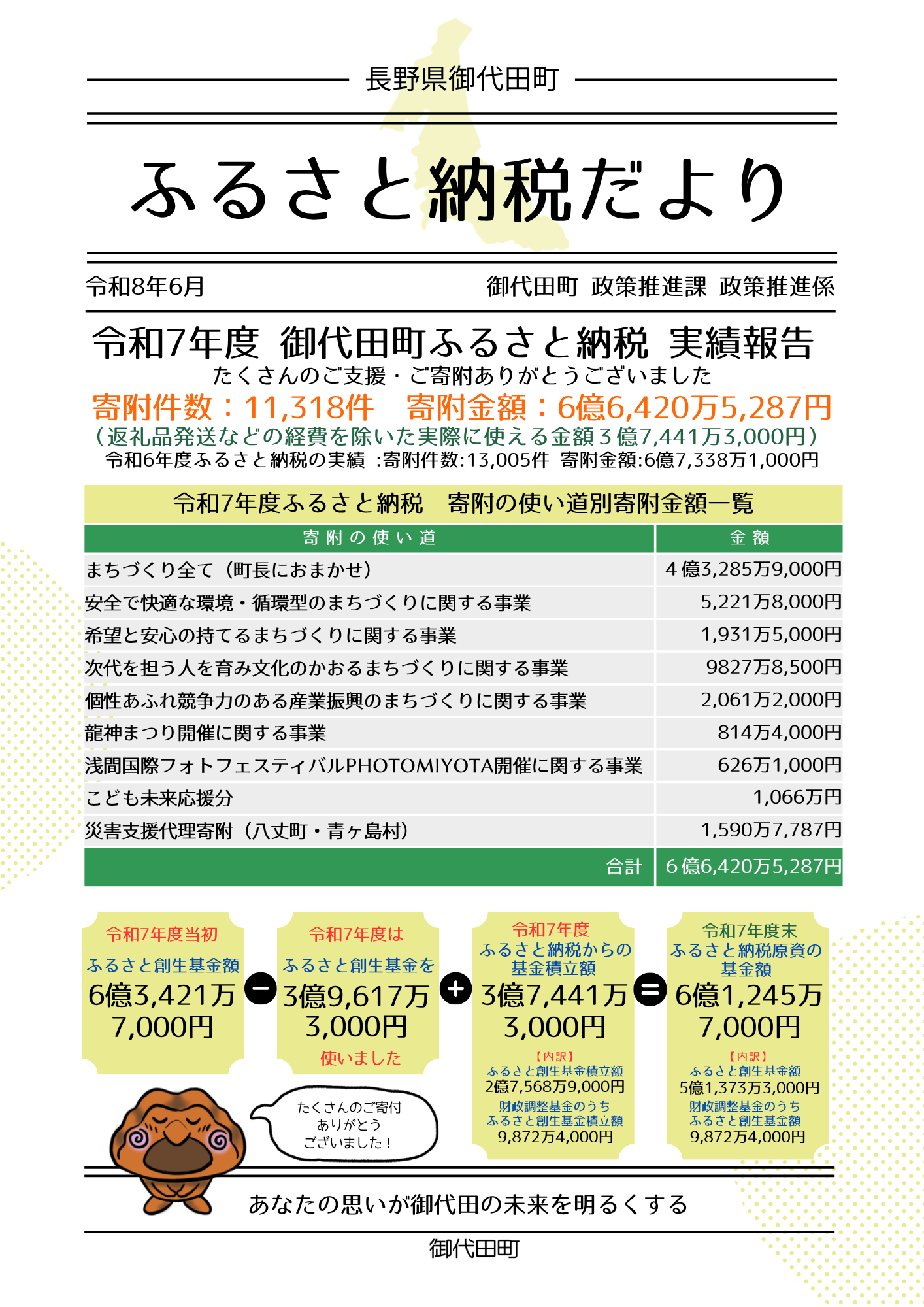 R7実績報告1 R7実績報告1