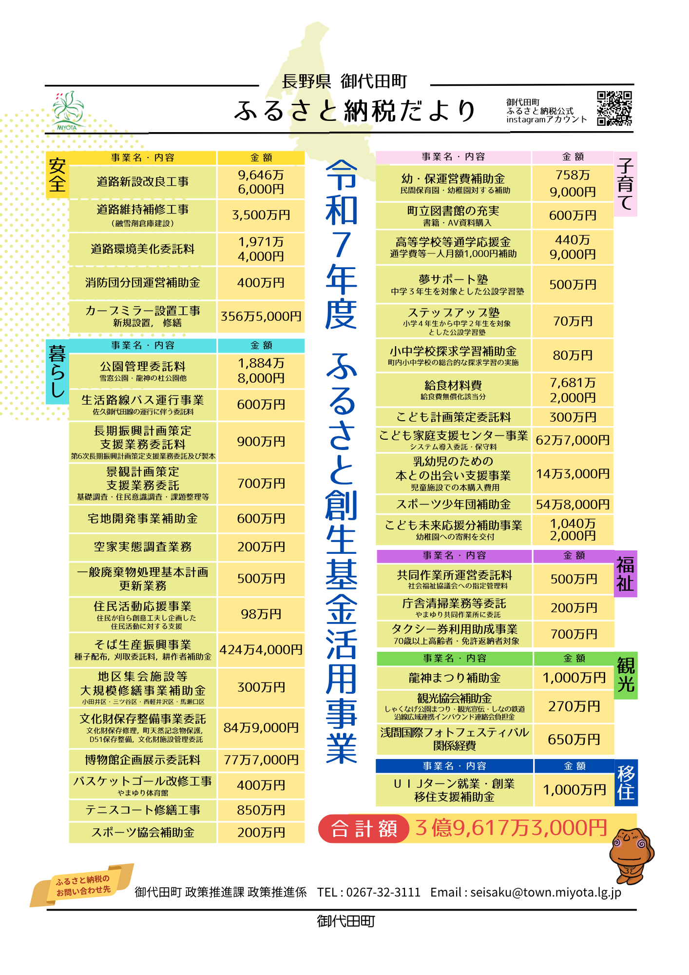 R7実績報告2 R7実績報告2