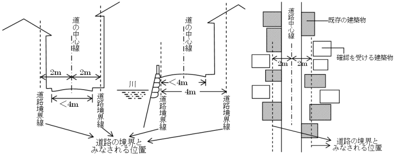 道路後退説明図