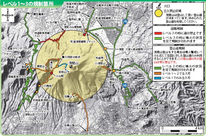 レベル1～3の規制箇所